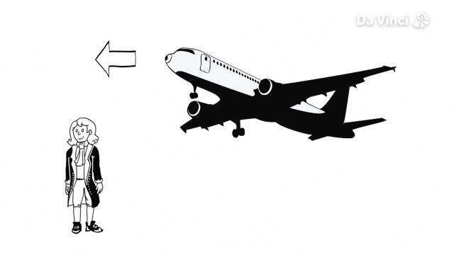 How does an Airplane fly?