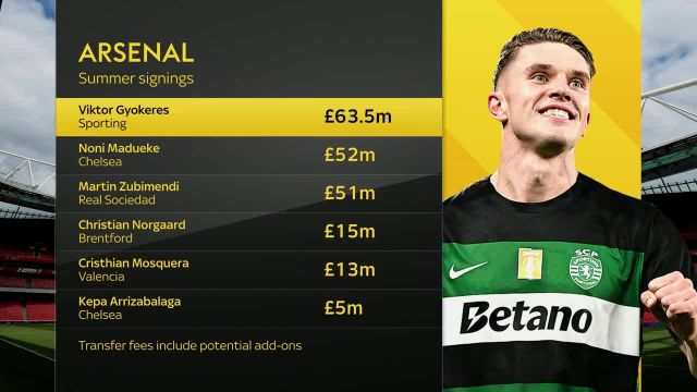 BREAKING: Arsenal sign Viktor Gyökeres from Sporting